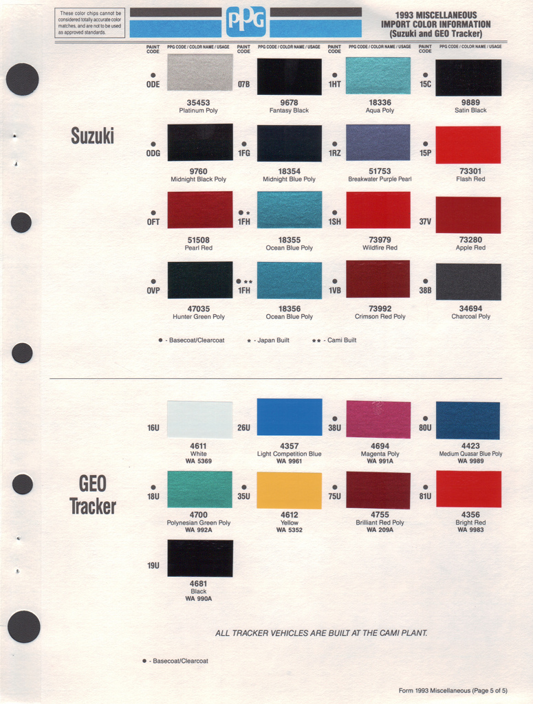 1993 Suzuki Paint Charts PPG